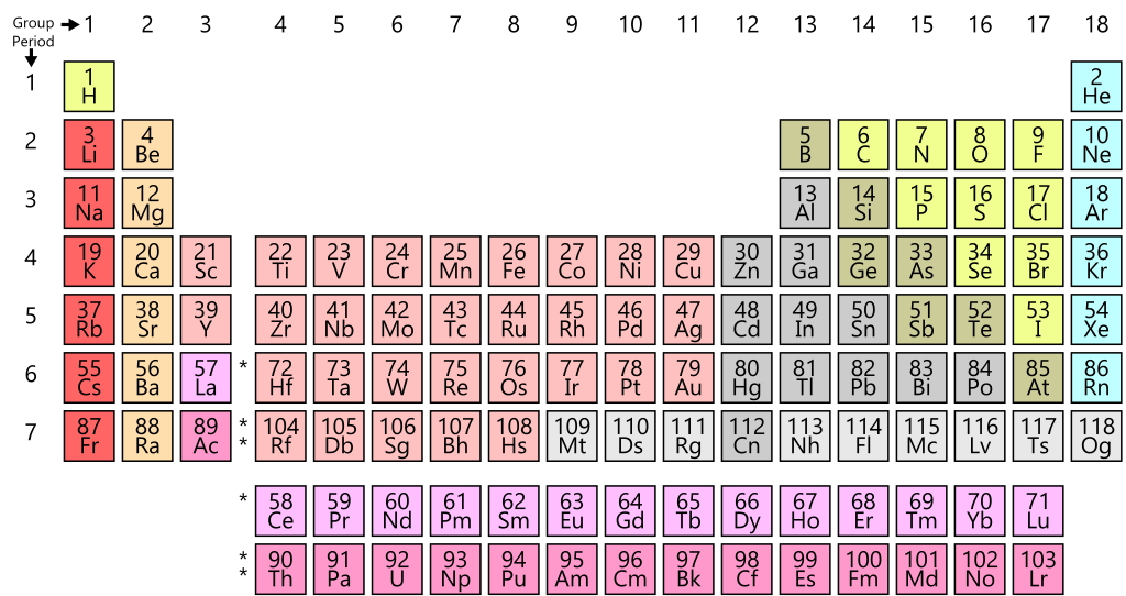 1024px-Simple_Periodic_Table_Chart-en.svg[1].png