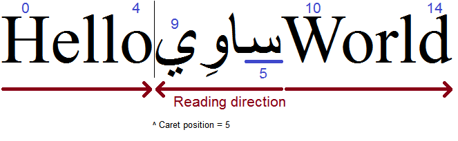 UniscribeCaretPositioning2.png